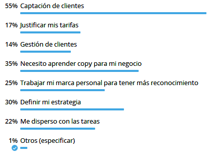 ¿Cuál es tu principal problema en tu día a día laboral?